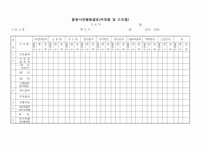 (제조/생산)불용사유별총괄표(저장품 및 소모품)1