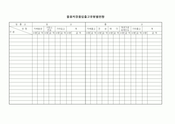 (제조/생산)불용저장품입출고유형별현황1