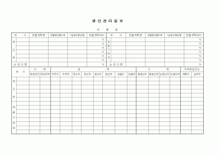 (제조/생산)생산관리일보