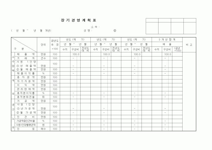 (경영)장기경영계획표
