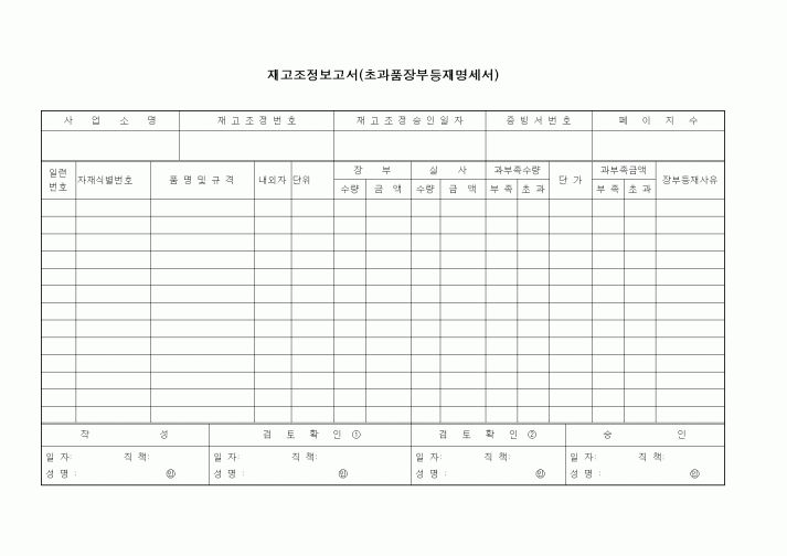 (제조/생산)재고조정보고서(초과품장부등재명세서)