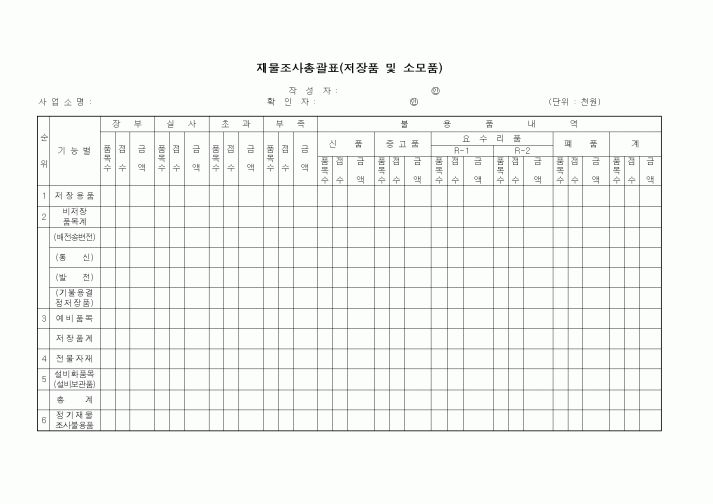 (총무)재물조사총괄표(저장품 및 소모품)