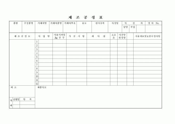 (제조/생산)제조공정표