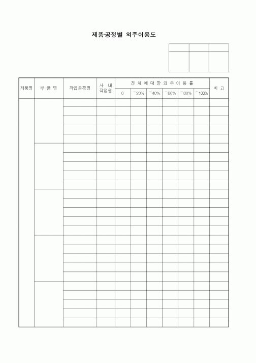 (구매/외주서식)제품·공정별 외주이용도