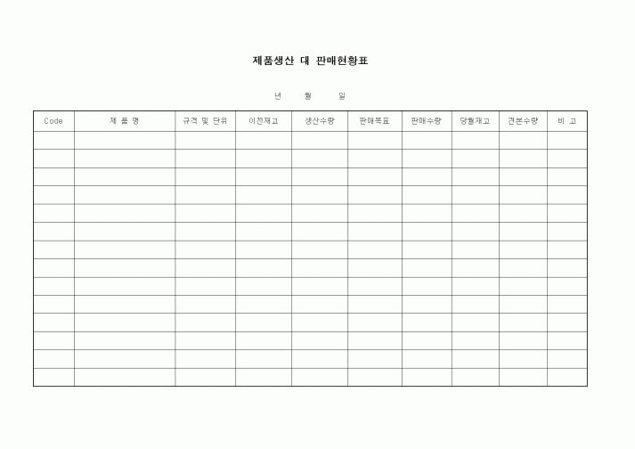 (제조/생산)제품생산 대 판매현황표