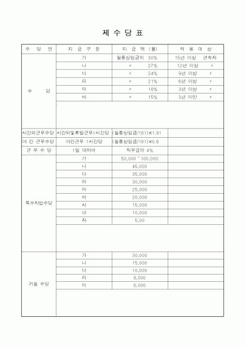 제 수 당 표