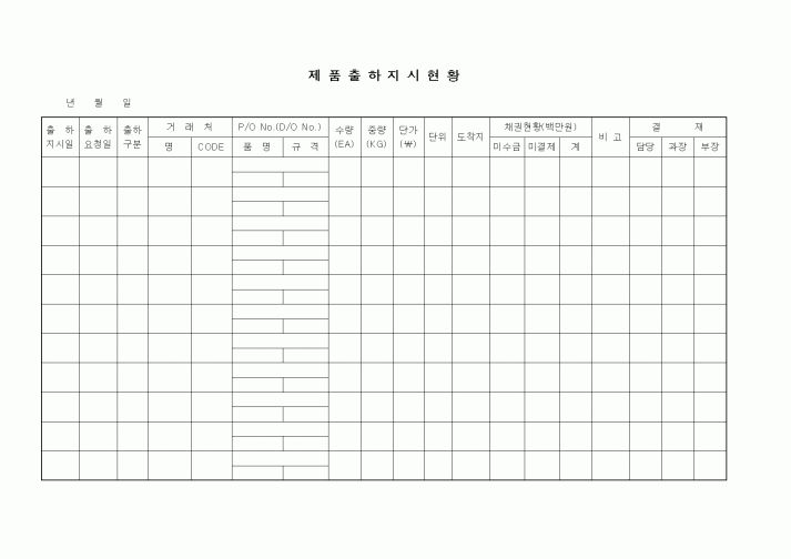 (판매/영업)제품출하지시현황