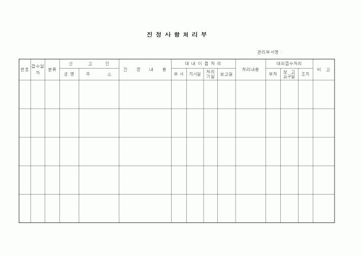 (판매/영업)진정사항처리부