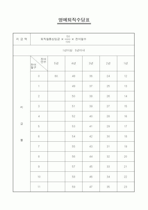 (인사/노무)명예퇴직수당표1