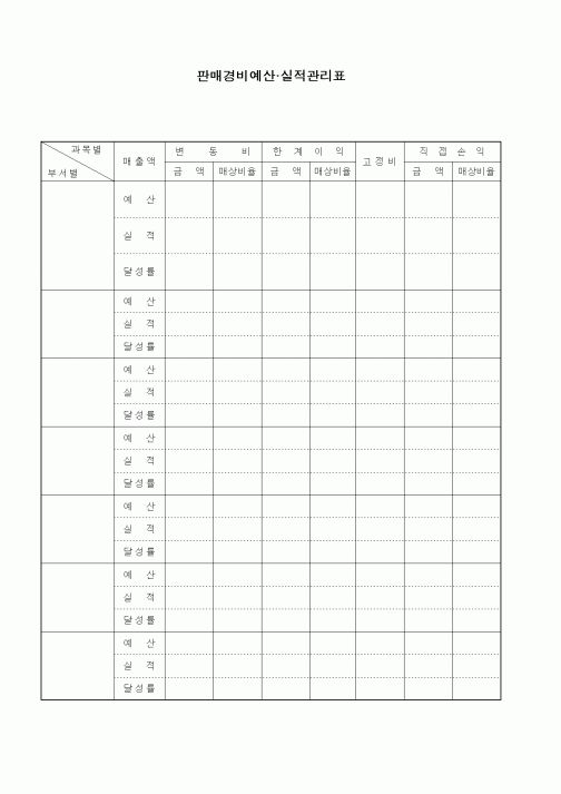 (판매/영업)판매경비예산실적관리표