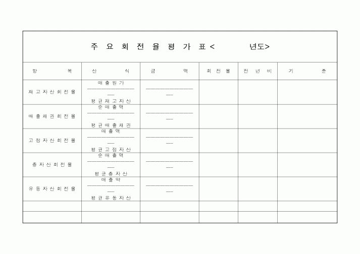 (총무)주요회전율평가표
