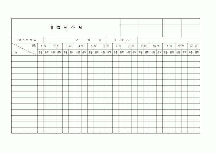 (판매/영업)매출예산서