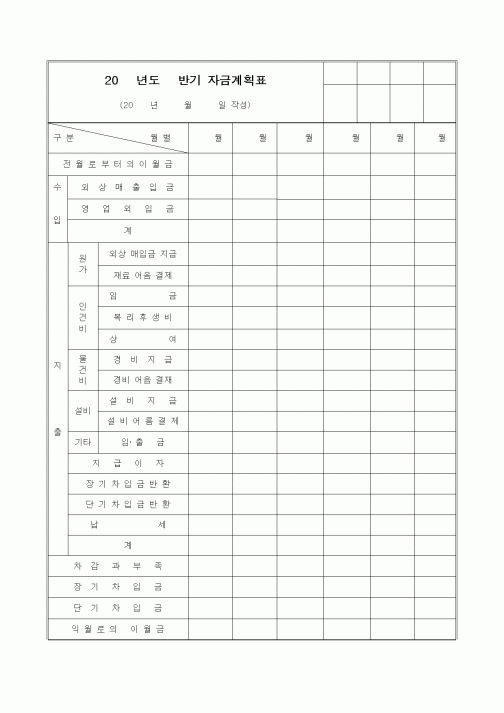(총무)()반기 자금계획표