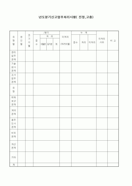 (경영)신고업무처리사항( 진정,고충) 