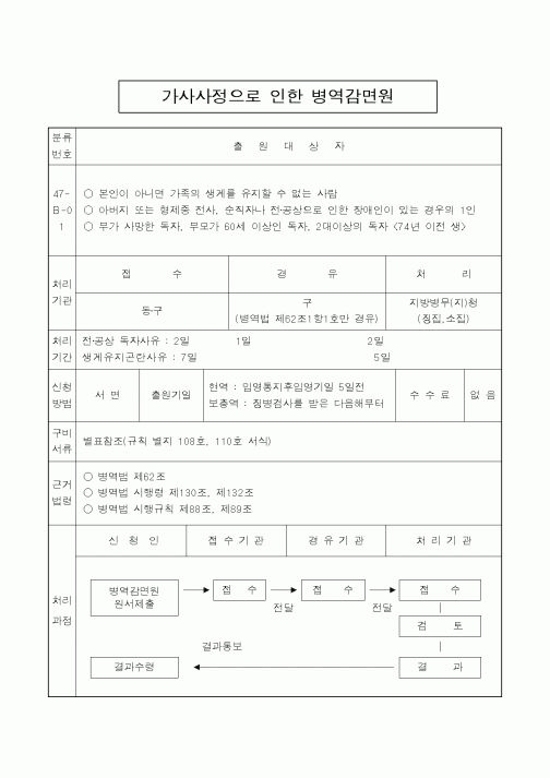 (병무청)가사사정으로 인한 병역감면원