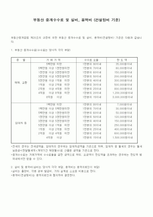 (부동산)부동산 중개수수료 및 실비, 용역비 (컨설팅비 기준)