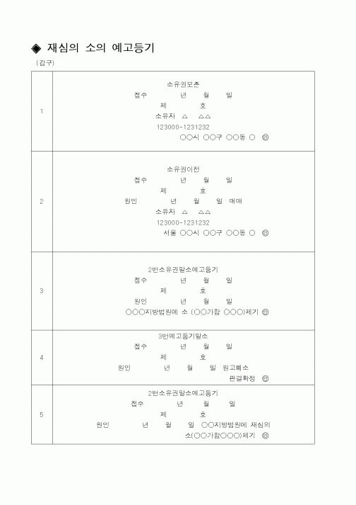 (민사소송)재심의 소의 예고등기