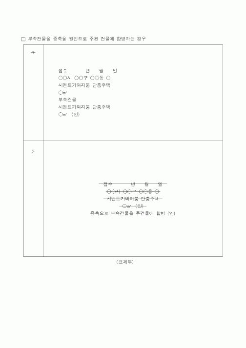 (생활민원)부속건물을 증축 합병하는 경우