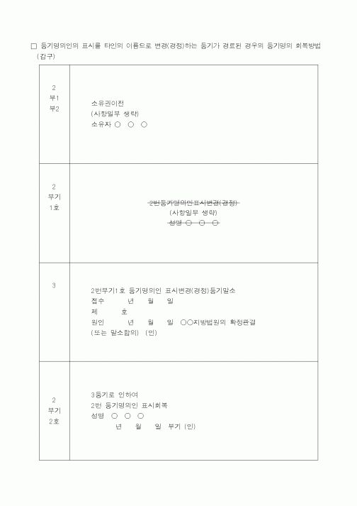 (생활민원)등기명의인의 표시를 타인의 이름으로 변경하는 등기가 경료된 경우의 등기명의 회복방법
