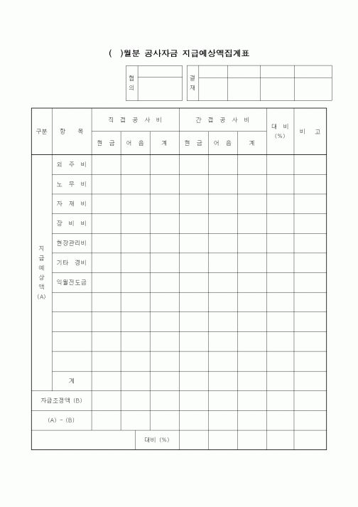 (공사예산/실행)()월분 공사자금 지급예상액집계표