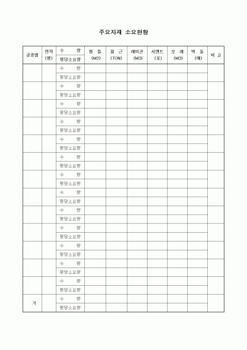 (자재관리)주요자재 소요현황