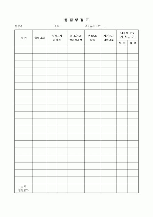 (품질관리)품질평점표