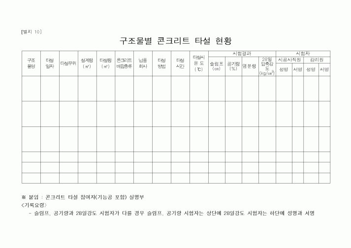 (감리업무)구조물별 콘크리트 타설 현황