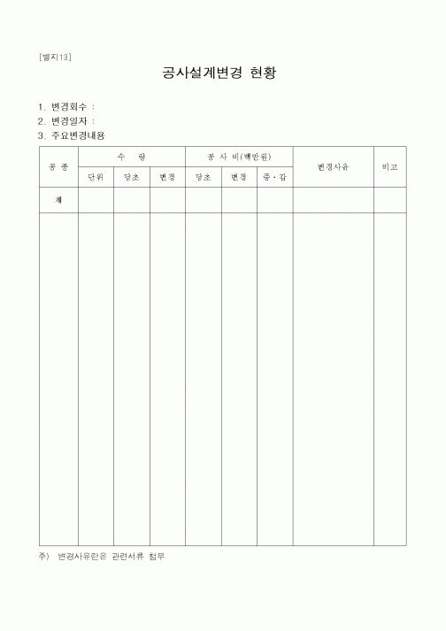 (감리업무)공사설계변경 현황