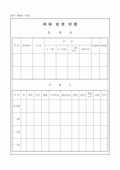 (안전관리)재해발생현황1