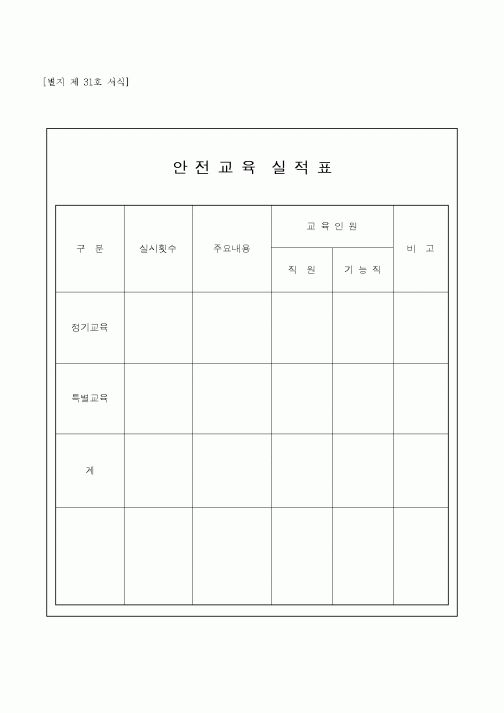 (안전관리)안전교육실적표1