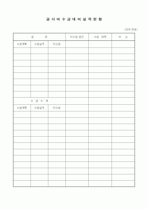 (공사예산/실행)공사비 수금대비 실적현황1