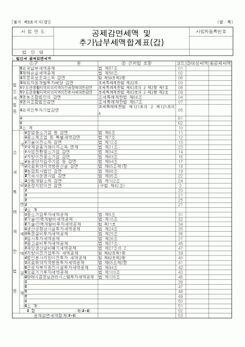 (세무/회계)공제감면세액및추가납부세액합계표(갑)