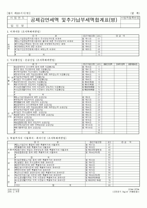(세무/회계)공제감면세액및추가납부세액합계표(병)