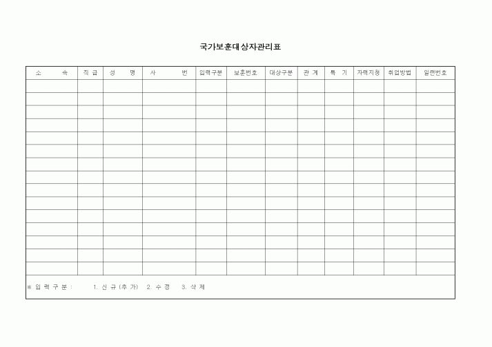 (인사/노무)국가보훈대상자관리표