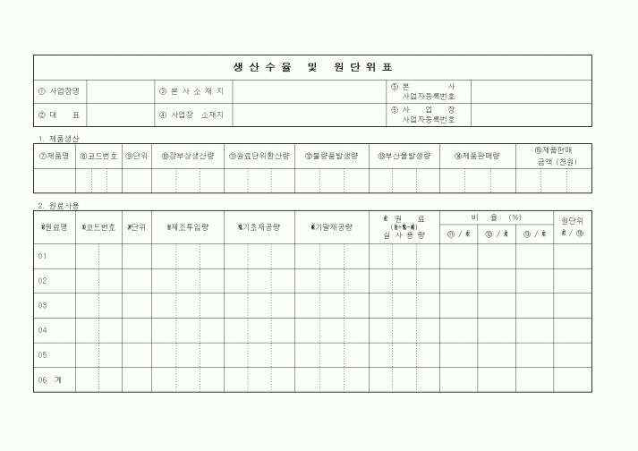(제조/생산)생산수율 및 원단위표1
