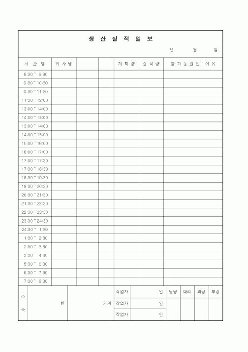 (제조/생산)생산실적일보