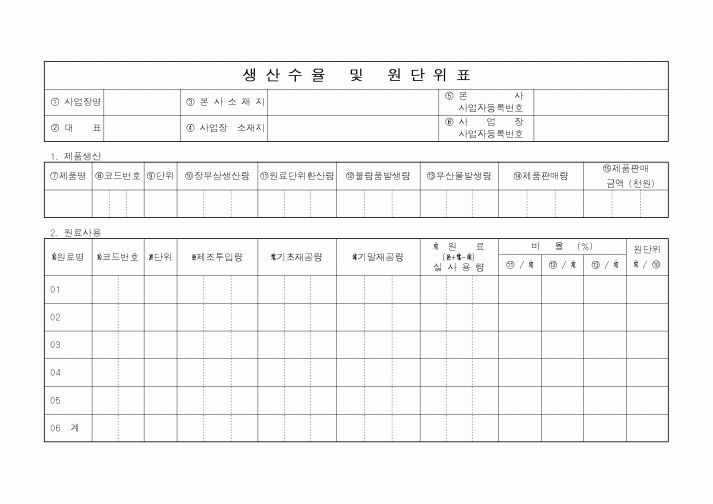 (생산/관리)생산수율및 원단위표