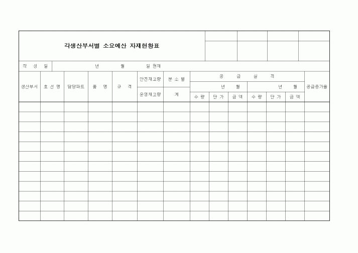 (제조/생산)각생산부서별 소요예산 자재현황표