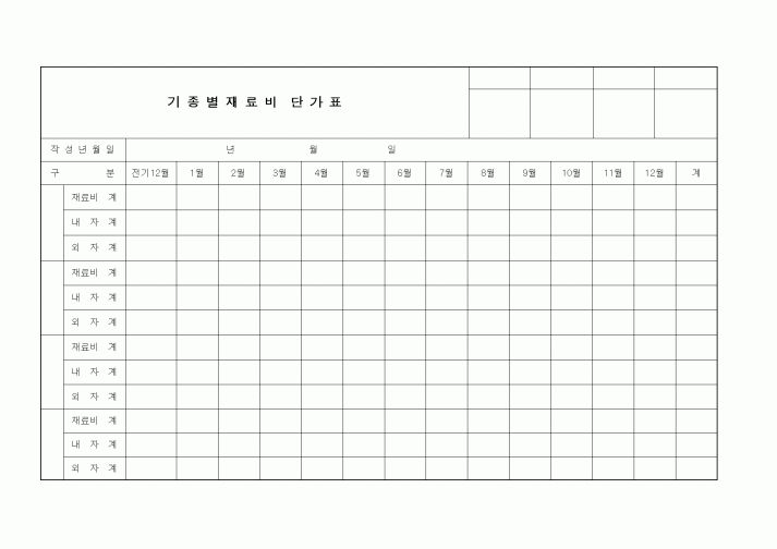 (제조/생산)기종별 재료비 단가표1