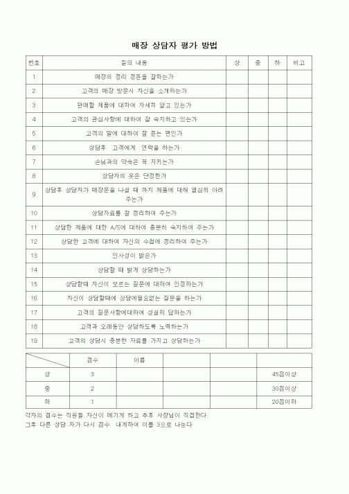 (판매/영업)매장 상담자 평가 방법