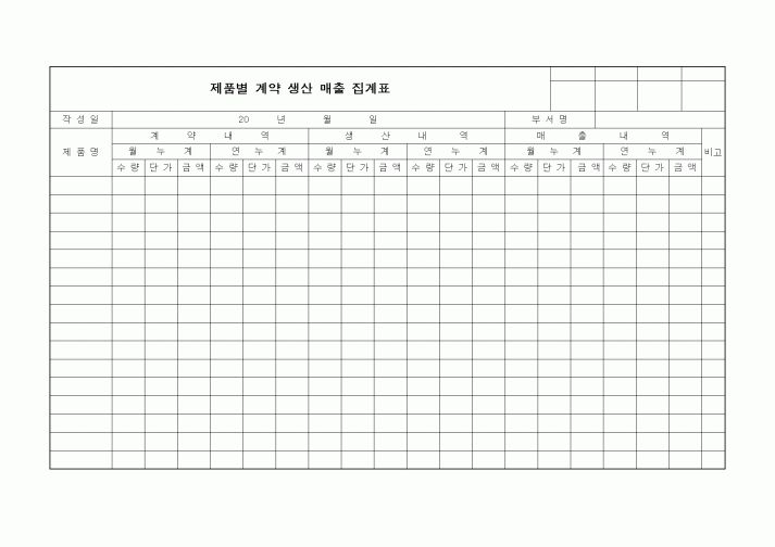 (제조/생산)제품별 계약 생산 매출 집계표