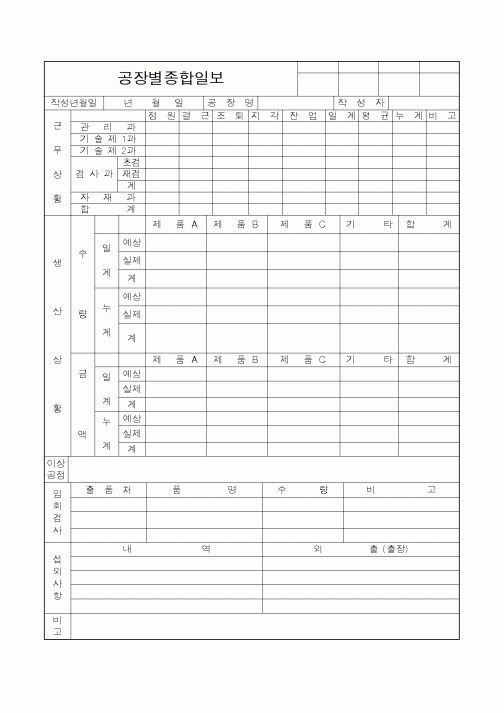 (공사관리)공장별종합일보