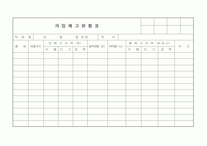 (제조/생산)과잉재고현황표