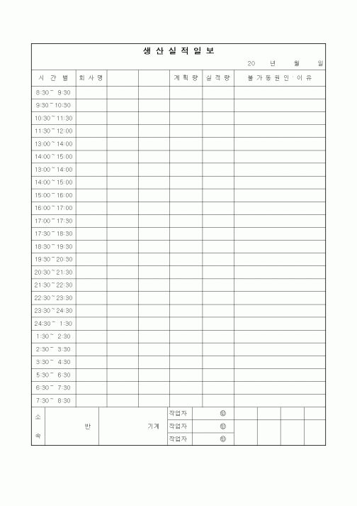 (제조/생산)생산실적일보1