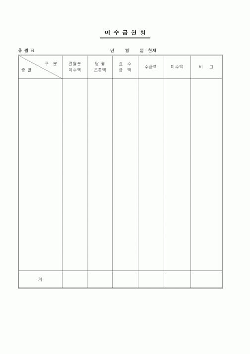 (세무/회계)미수금현황(총괄표)