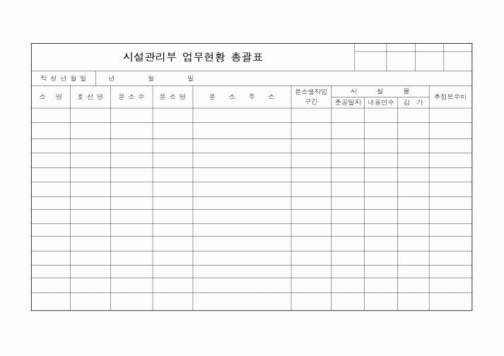 (총무)시설관리부 업무현황 총괄표