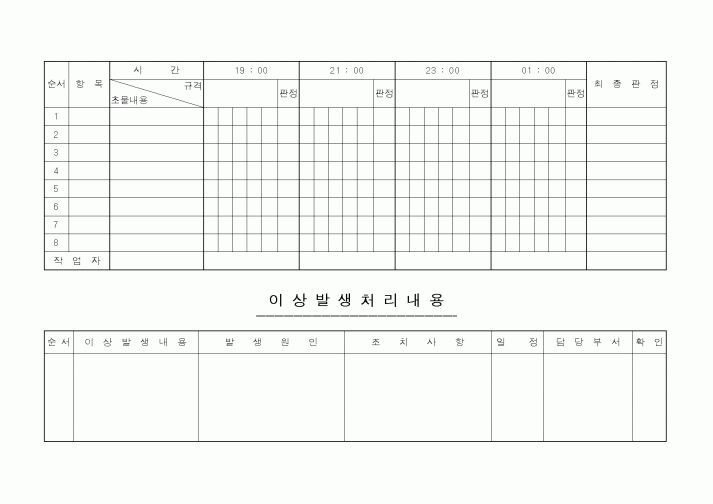 (제조/생산)이상발생처리내용