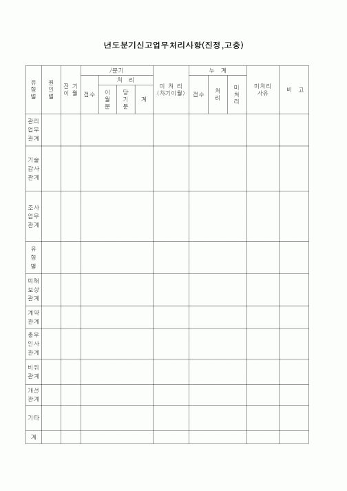 (경영)신고업무처리사항(진정,고충)