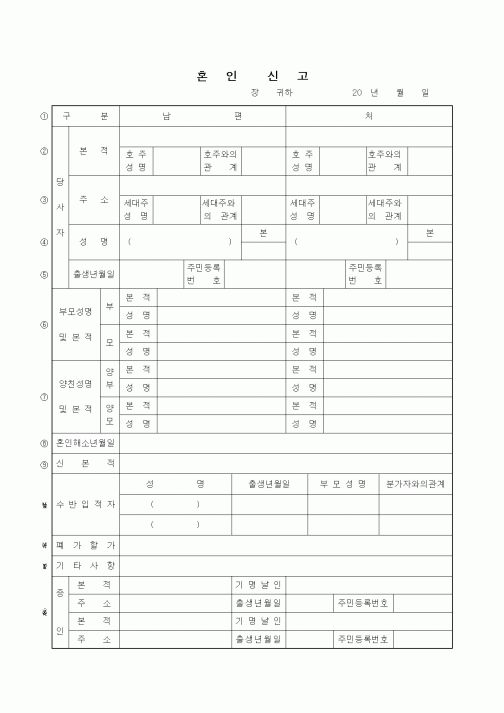 (혼인/이혼)혼인신고