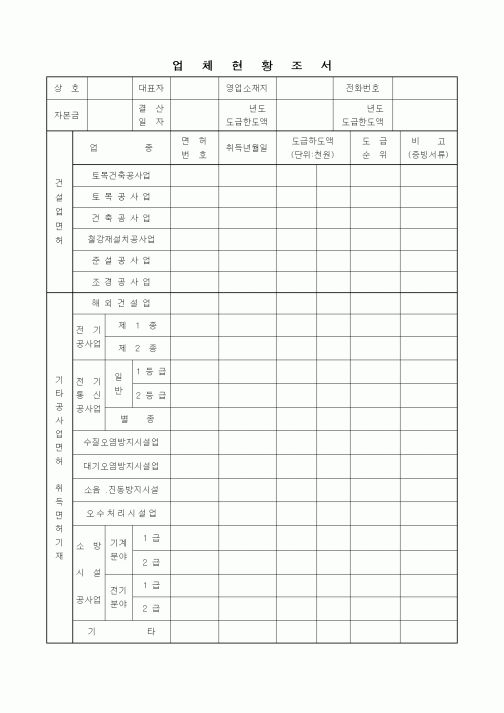 (하도급관리)업체현황조서